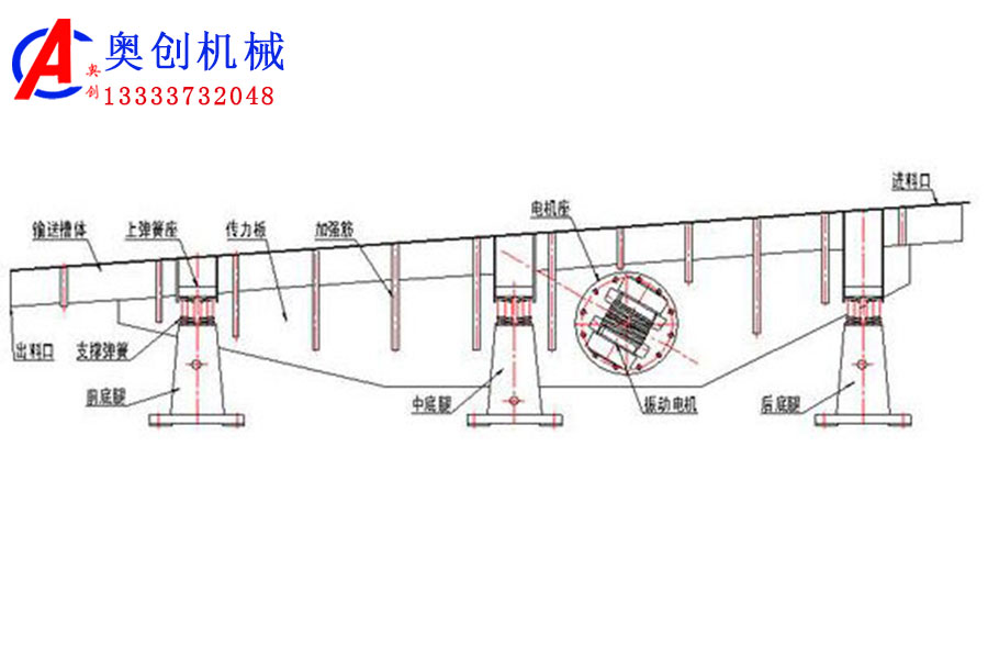 振動(dòng)輸送機(jī)簡(jiǎn)介 振動(dòng)輸送機(jī)簡(jiǎn)介